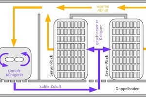  Abb-2_Kaltwasser-u-Luftkuehlung_im_Parallelbetrieb 