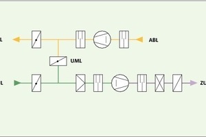  Bild 5: Schema der RLT-Anlage für die Messehalle ohne Wärmerückgewinnung 