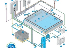  Ospa-Schwimmbadtechnik 