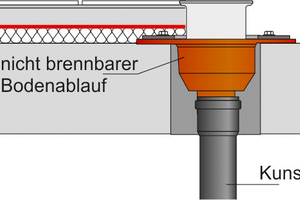  Bild 1: Häufig verwendete Anschlusskonstellationen bei Bodenabläufen in der Baupraxis  