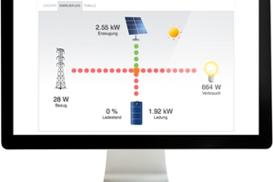  Die aktuelle Firmware des „Solar-Log“-Systems  