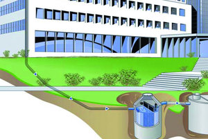  Schema Regenwasserzulauf zum Speicher mit unterirdischem Filterschacht 