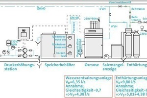  Schaltschema Weichwasser-Osmosewasser 