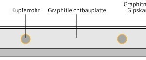  Systemschnitt durch die Ecophit-Kühldecke (schematisch) 
