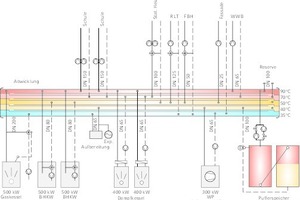  Schema Zortström 