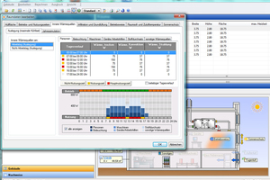  Visualisierung von inneren Last-Daten im Tagesverlauf während der Raumdaten-Bearbeitung 