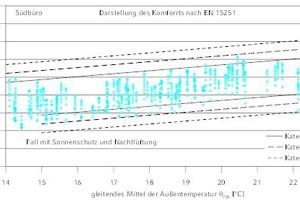  Technische Maßnahmen zur Energiereduzierung und zur Komfortsteigerung  