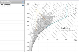  Zeitgemäße Planungsunterstützung: Die App „Mollier-h,x“ bietet nützliche Zusatzfunktionen, die mit einem h,x-Diagramm auf Papier nicht möglich sind.
(Bild: robatherm) 