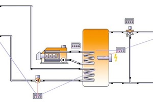  Anzeige der Reglerverbindungen in Polysun Designer 