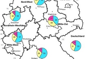  Anteil der Bauarten am Bauvolumen in [%] für das Jahr 2012 