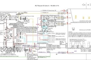  RLT-Anlagenschema DFS in München 