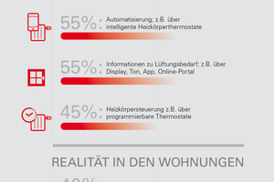  Die Studienergebnisse auf einen Blick 