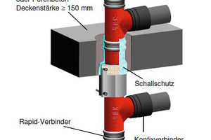  "Düker BSV 90", für Fallrohr-DN 80 bis 150 