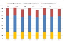 Verteilung Bruttoendenergieverbrauch in Deutschland