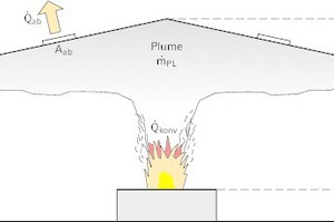  Schematische Darstellung des  Brandraums 