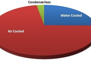  Der Markt für Wasserkühlanlagen 