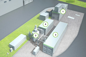  Übersicht der Power-to-Gas-Anlage in Allendorf: 