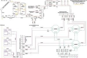  Bild 3: Schema der solaren Klimatisierung der Festo AG &amp; Co. KG in Esslingen mit den Mess- und Regelfühlern des Solarsystems 