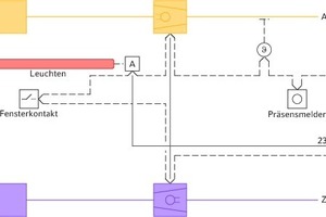  Raumregelung mit KNX  