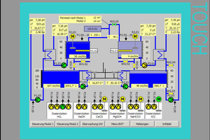  Schematische Darstellung der Anlage 