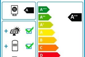  So sieht das ab September 2015 vorgeschriebene Verbundlabel aus. 