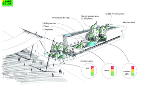  Funktionsschema des Österreich-Pavillons auf der Expo 2015 in Mailand 