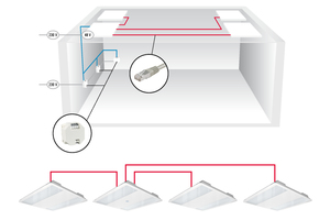  Komplettes Set mit gleichzeitiger Einbindung des DALI-Switch am Beispiel. 