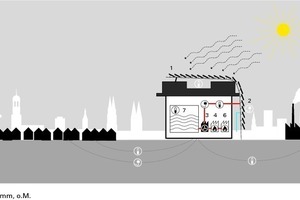  Schematische Darstellung 