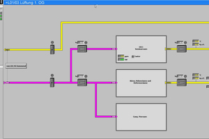  Bildschirmdarstellung der Lüftung im 1. OG 