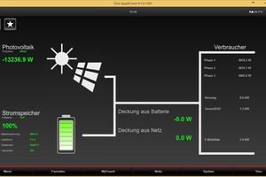  …welchen Ertrag die PV-Anlage aktuell erbringt oder was die Heizung verbraucht.  