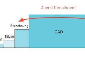  Szenario 2: Berechnung sollte vor CAD-Einsatz erfolgen  