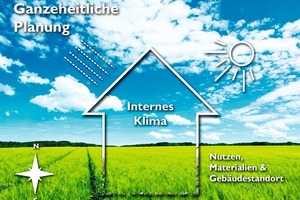  Herzstück einer Klimaprojektplanung ist ein energetisches Gesamtkonzept, in dem die vorhandenen Klimagegebenheiten, die herrschenden Voraussetzungen im Hinblick auf Luft, Temperatur, Licht und Raumklima sowie Aspekte des Sonnenschutzes integriert sind 