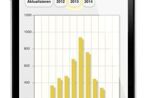  Darstellung der Solarerträge einer eingebundenen Solaranlage 