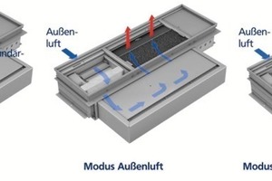  Bild 4: Mögliche Betriebsarten 