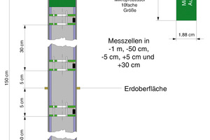  Erdsensor von Reinhardt 