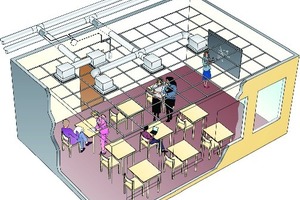  Schematische Skizze zum Klassenzimmer mit bedarfsgesteuerter Lüftung 