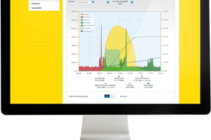  Überwachung und Visualisierung von Batteriesystemen mit „Solar-Log“.  