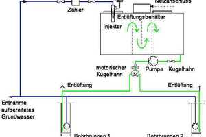  Abbildung 1: Verfahrensschema einer Mehr-Brunnen-Anlage zur UEE 