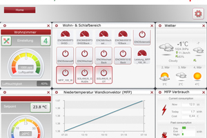  „Smart Eco System“ von Dimplex 