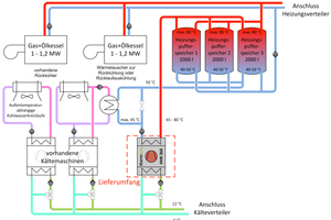  Einbindung der Wärmepumpe in das Klima-Kaltwassernetz und das Heizungsnetz (Grafik: thermea) 