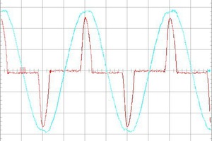 Die integrierte „Leistungsfaktorkorrektur“ Die aktive „Power Factor Correction“ (PFC) reduziert die Oberschwingungsanteile im Eingangsstrom deutlich: links ohne, rechts mit PFC. 