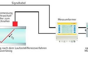  „““““Grafik in Infokasten““““ 