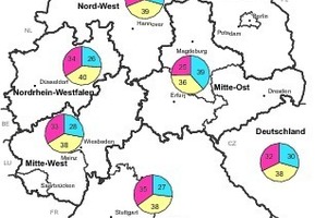  Anteil der Produzentengruppen am Bauvolumen in [%] für das Jahr 2012  