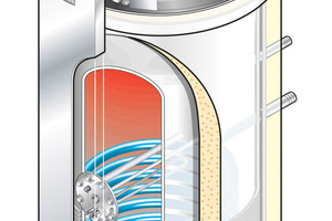  Trinkwasserwärmepumpe „WWP T 300 WA“ mit COP 3,6 und Energieeffizienzklasse A. 