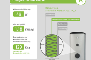  Beitrag des Dämmsystems zur Energieeffizienzklasse 