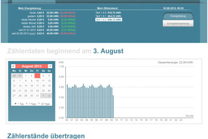  Smart Grid Hub 