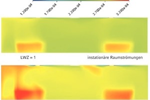  Bild 23: Konzentrationsverteilung des CO2-Tracerstoffs im Vergleich bei LWZ = 1 