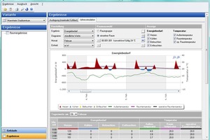  Simulation mit Solar Computer-Software 