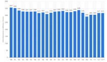 H?he der CO2-Emissionen durch die Stromerzeugung in Deutschland von 1990 bis 2013 in [Mio. t] entnommen aus [1].