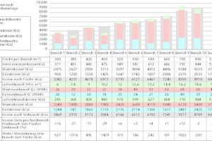  Gegenüberstellung flächenbasierter und verbrauchsbasierter Lüftungskosten (* Der Vergleich bezieht sich auf ein erstes Abrechnungsjahr und berücksichtigt noch nicht die Ersparnisse, die sich in den Folgejahren ergeben) 